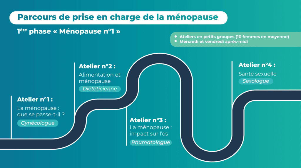 Visuels web menopause 1