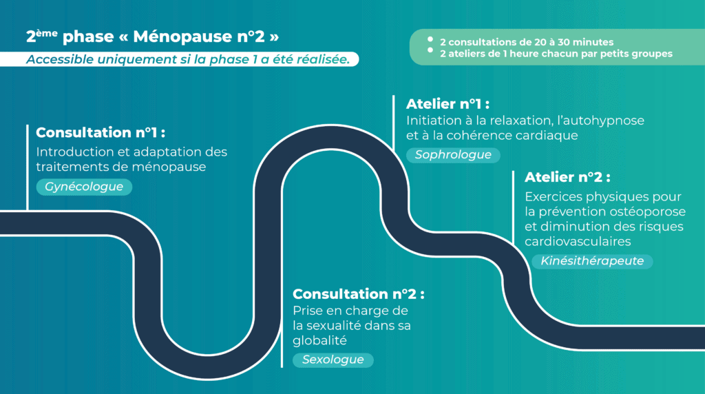 Visuels web menopause2 5