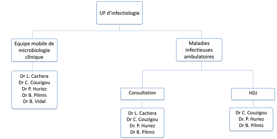 HDJ infectiologie